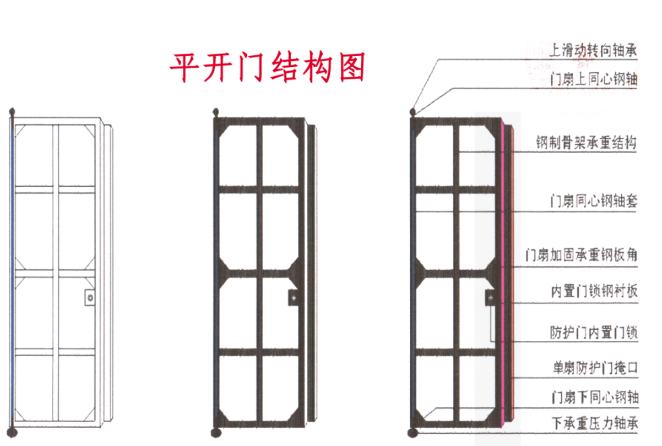 菏泽如何选择电动铅板门