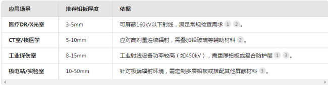 菏泽电动防辐射铅门